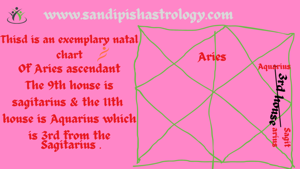 6th house astrology