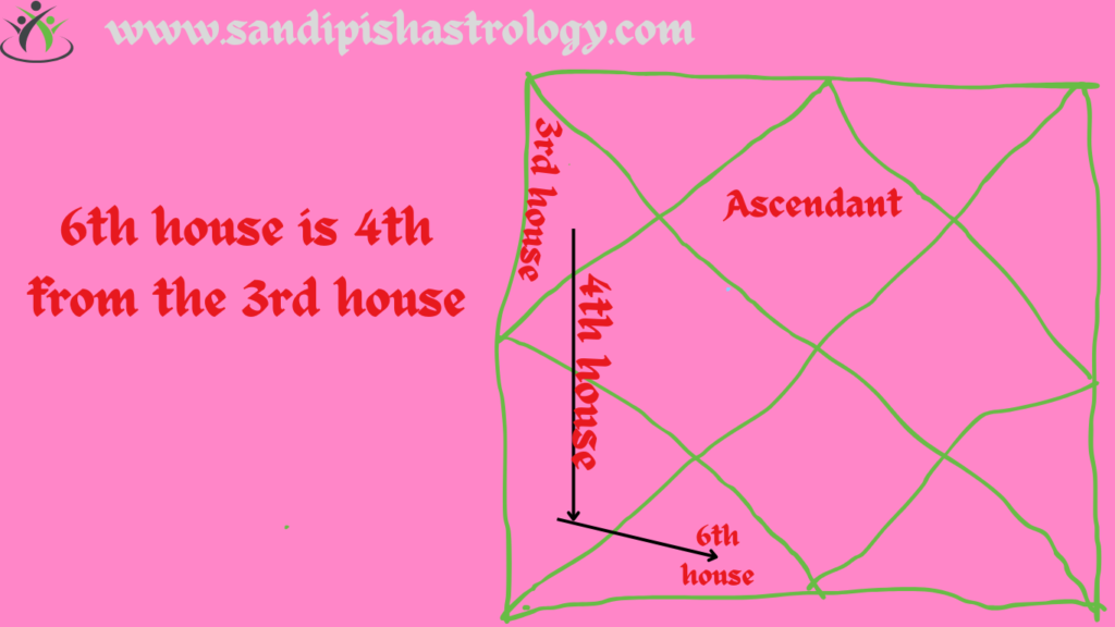 6th house astrology