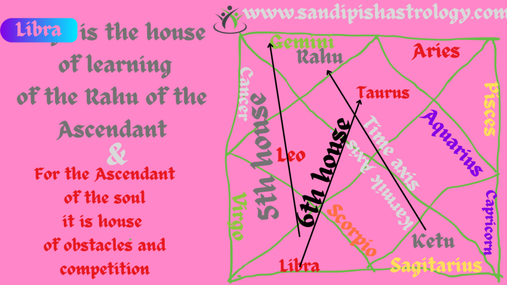 rahu ketu transit to 2nd & 8th 2024