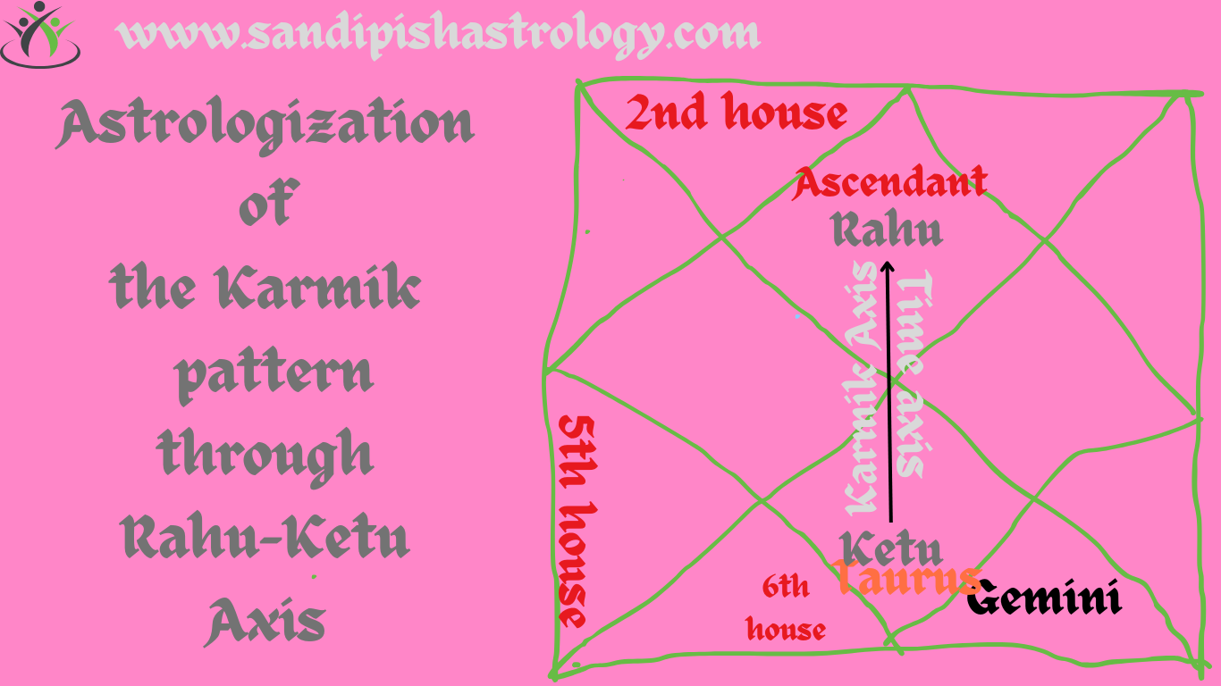 rahu ketu karmik pattern