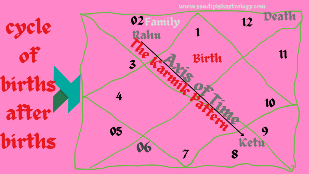 rahu ketu astrology