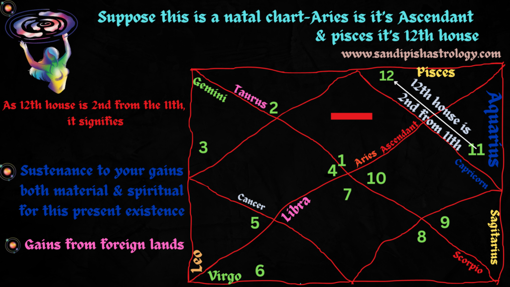 12th house in astrology