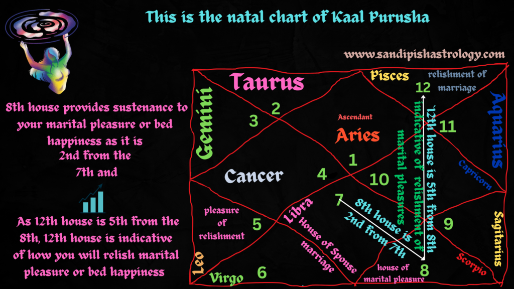 12th house in astrology