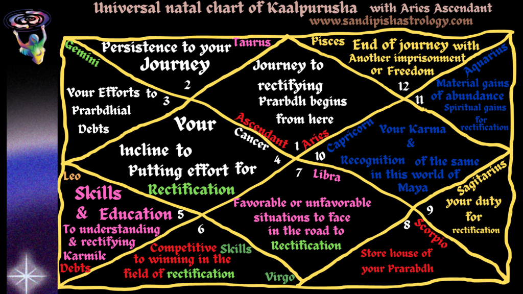 Journey of Karmink debts