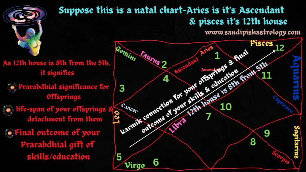 12th house in astrology