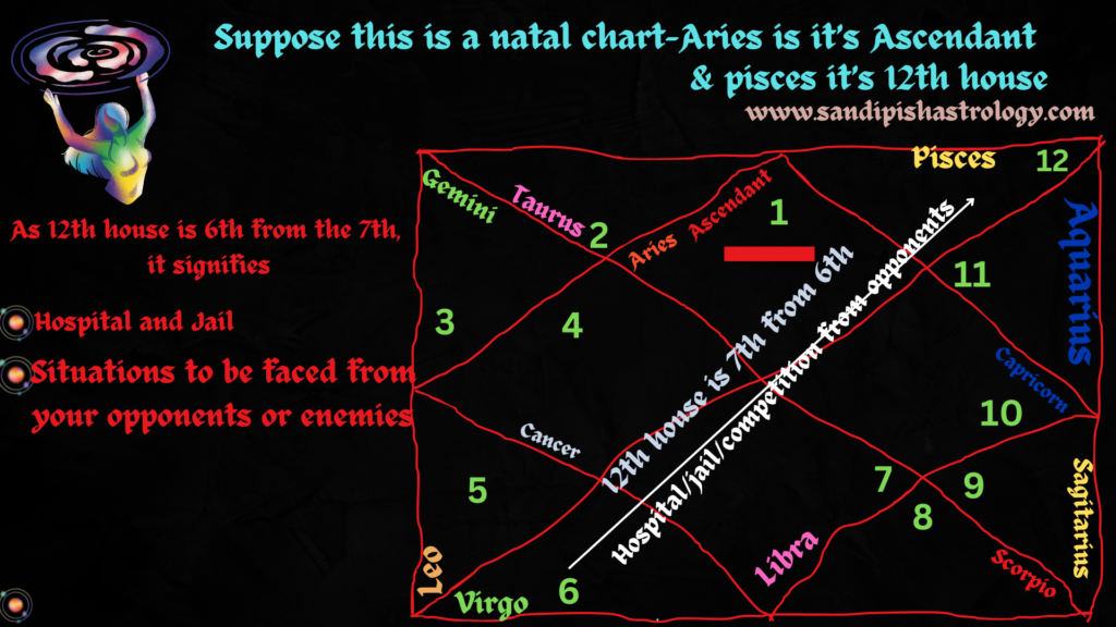 12th house in astrology