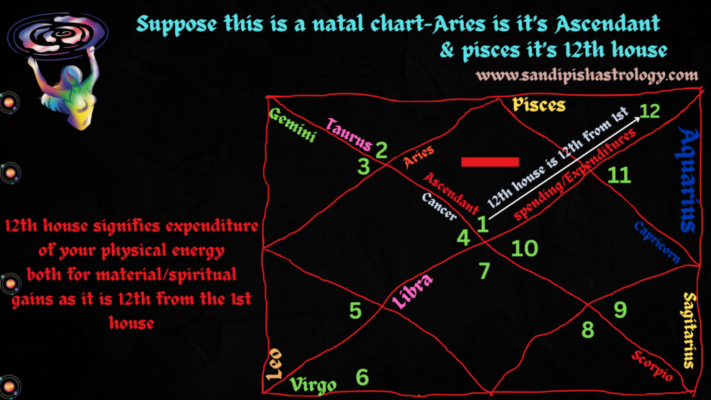 12th house in astrology