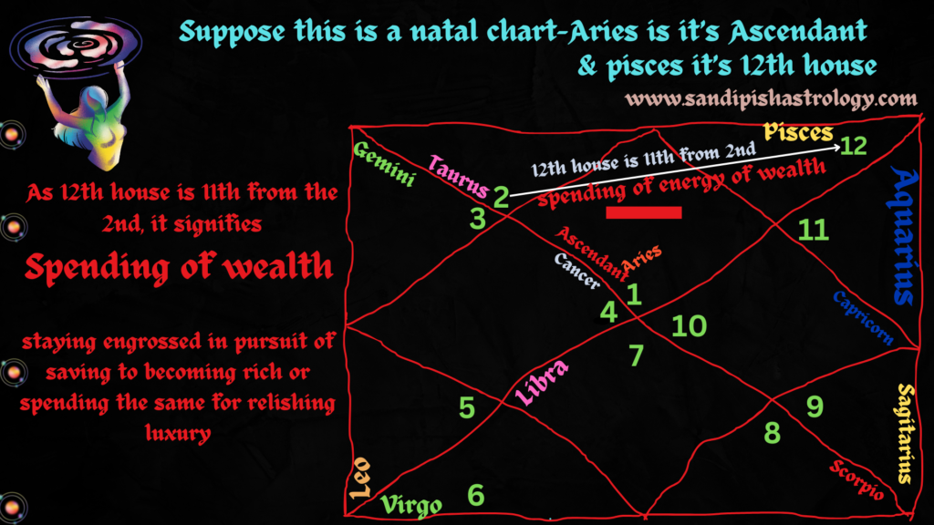 12th House in Astrology