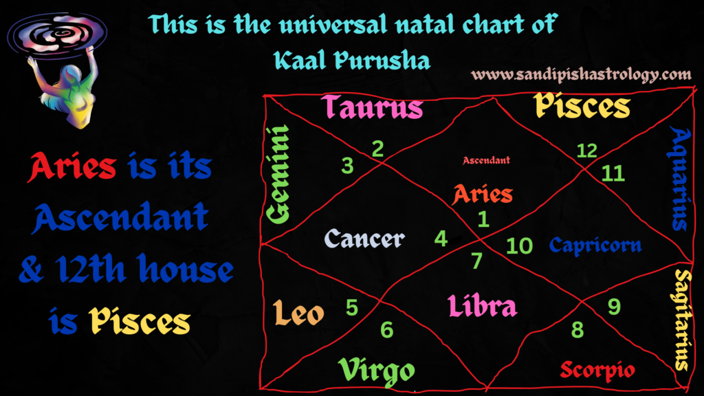 12th house in astrology