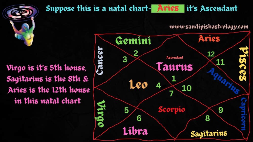 12th house in astrology