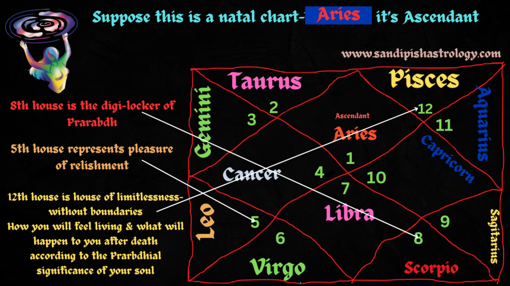 12th house in astrology